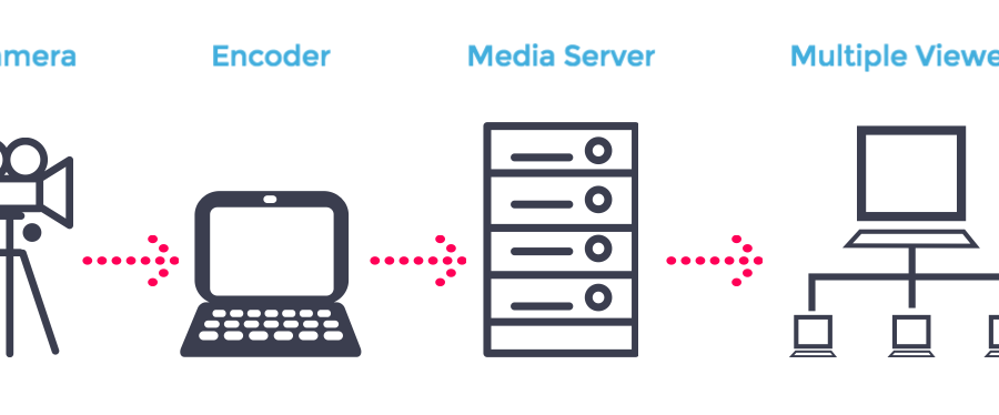 Membuat Server Video Streaming berbasis NginX – RTMP