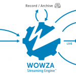 Jasa Setting Server Video Streaming Wowza Linux / Windows Indonesia